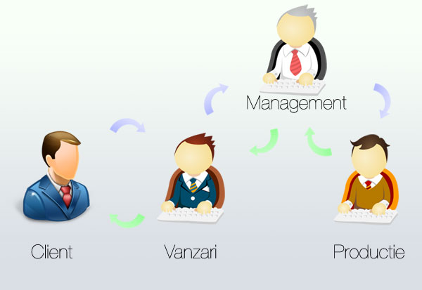 Companie MVC :)